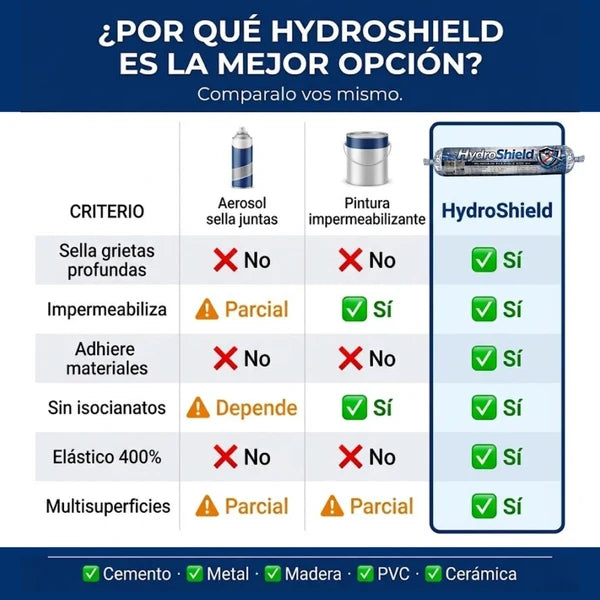 HydroShield™ Sellador de alta densidad
